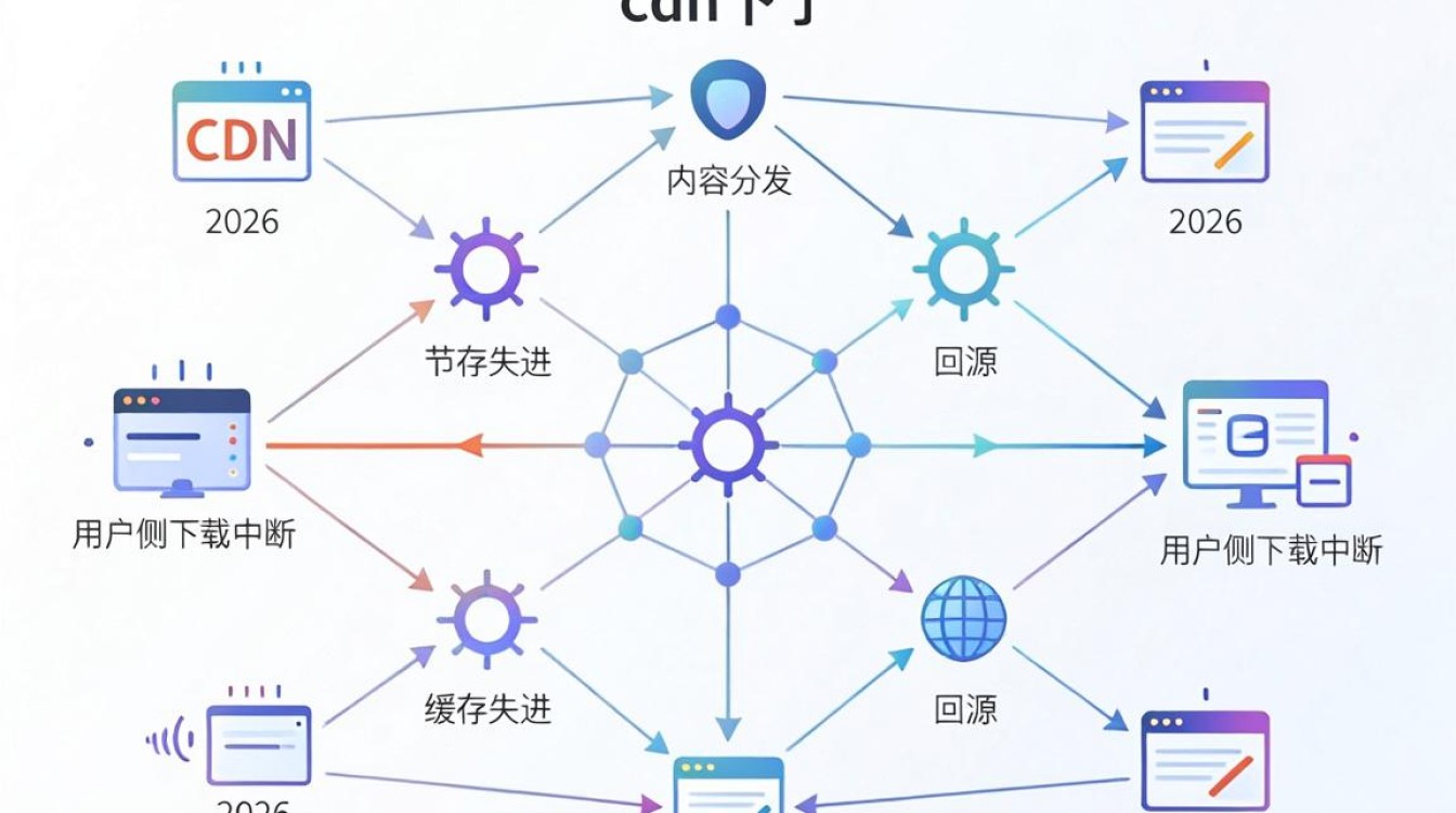 cdn下了 cdn下了