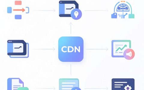 conversant cdn是什么，conversant cdn加速原理
