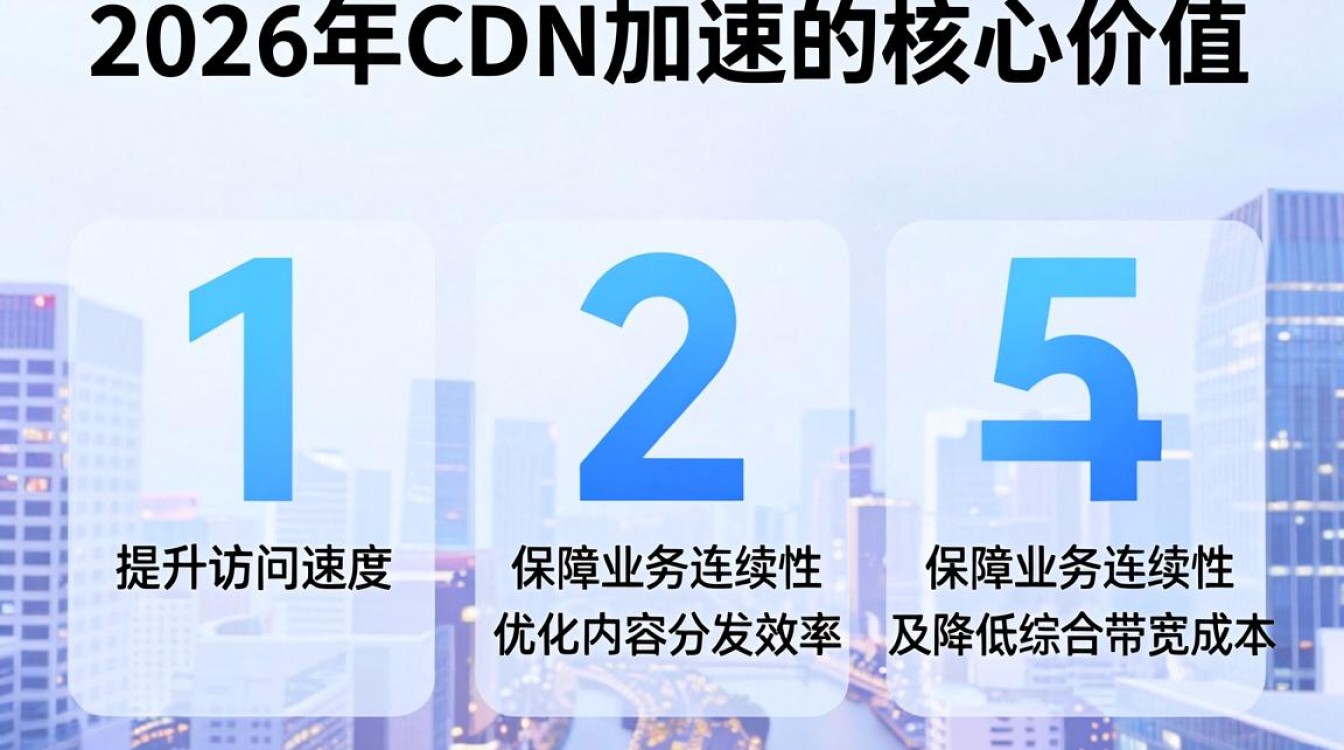 cdn 文库 cdn 文库