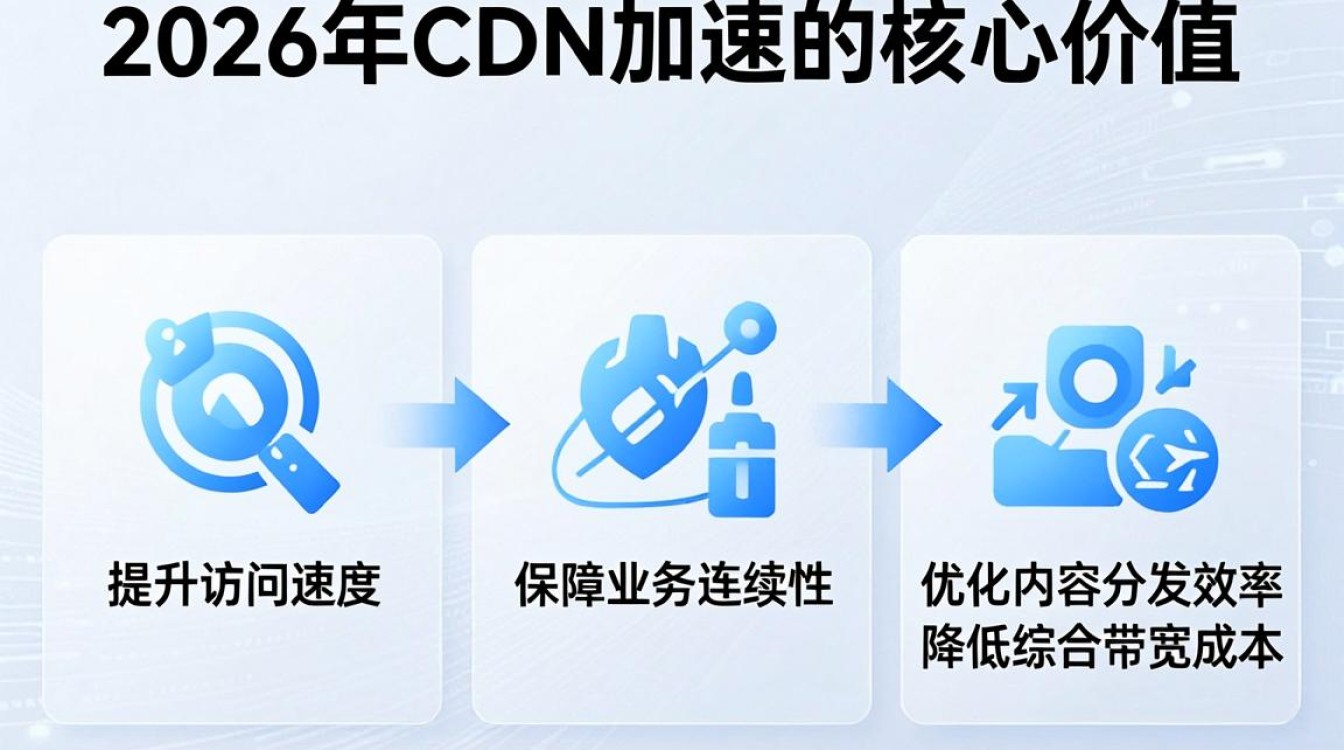 cdn 文库 cdn 文库