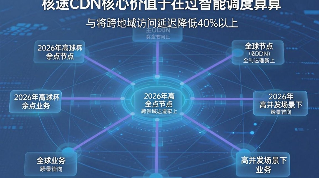 长途cdn