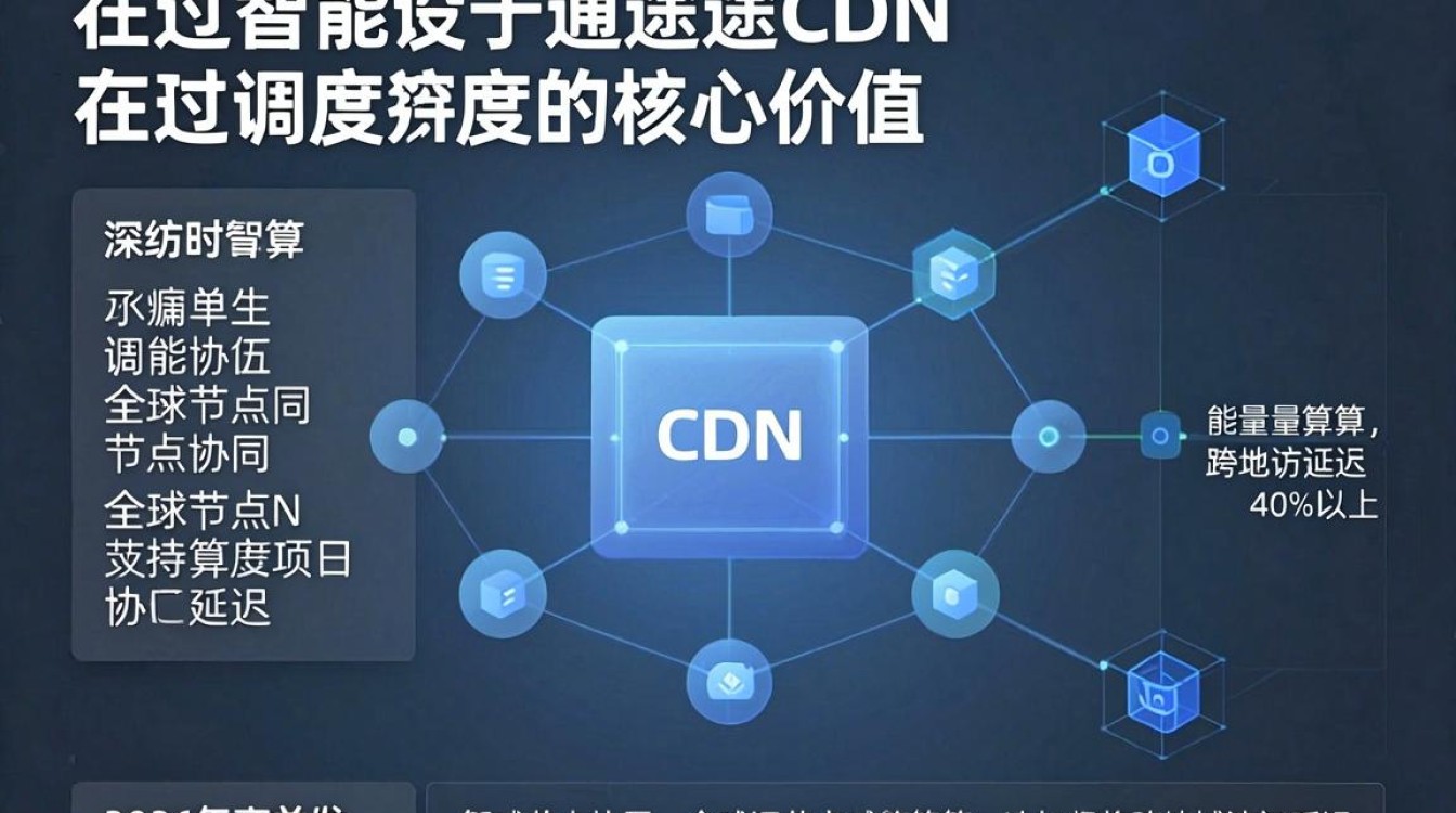 长途cdn
