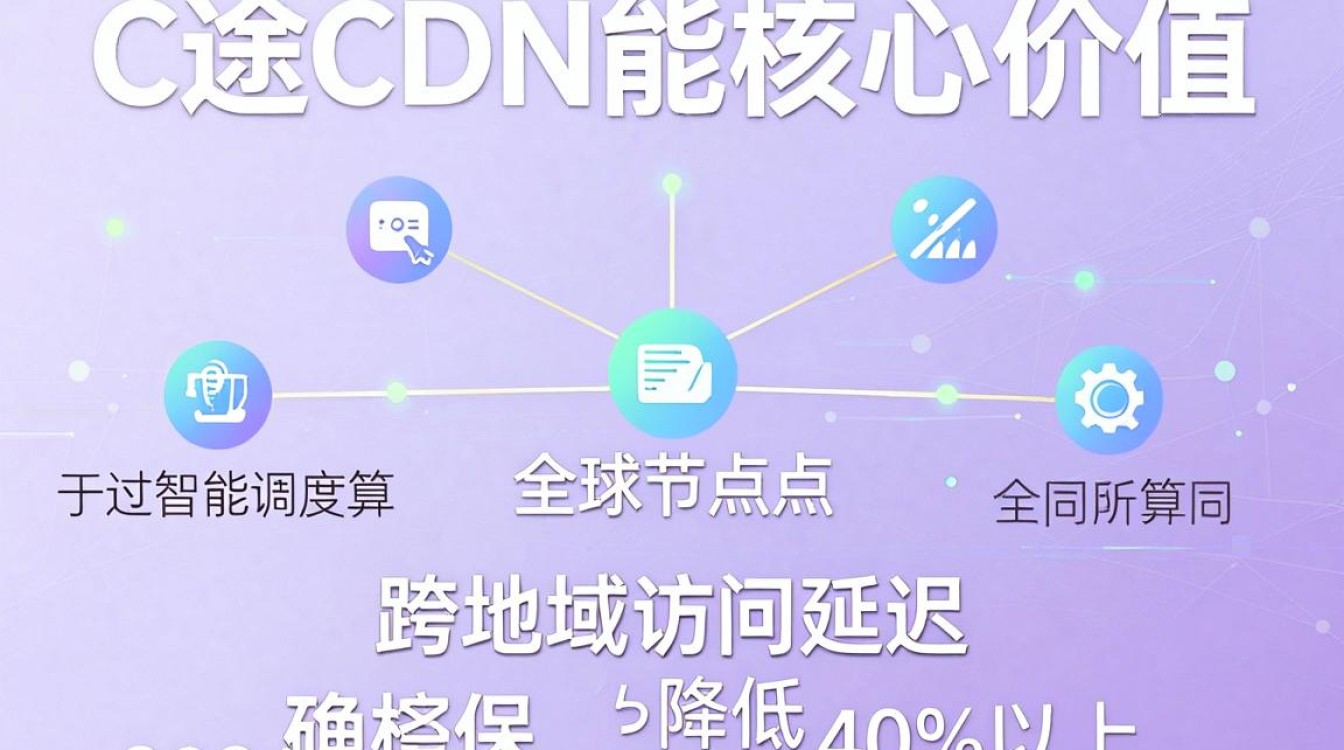 长途cdn