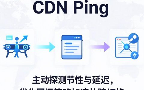 cdn ping是什么，ping命令检测CDN节点延迟
