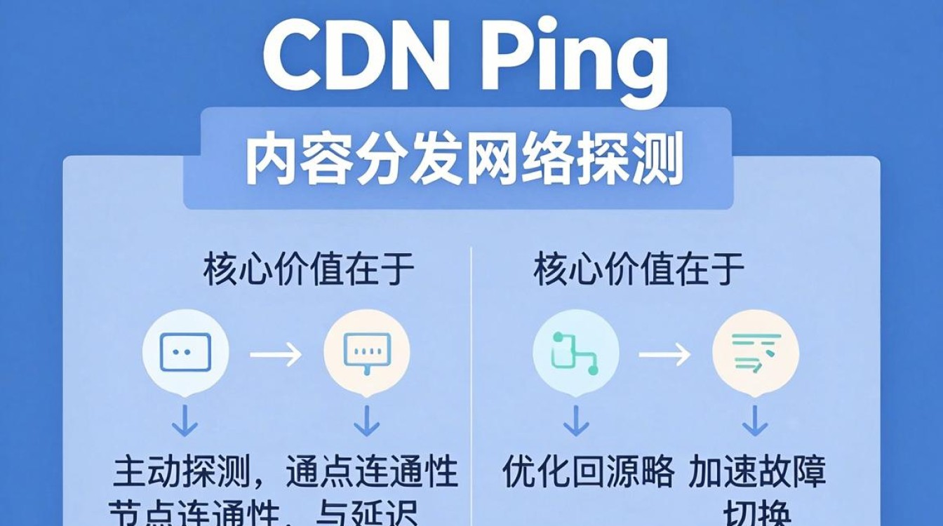 cdn ping cdn ping