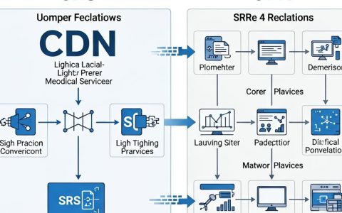 CDN SRS是什么，CDN SRS部署教程