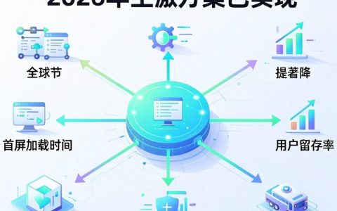 cdn制图是什么，cdn加速原理