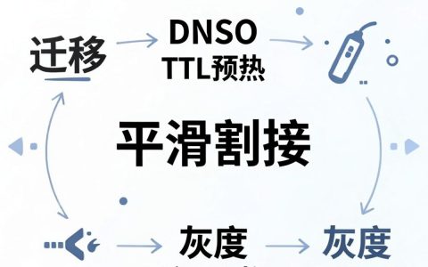 cdn迁移怎么操作，cdn迁移需要多久