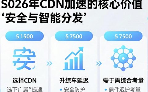 {_cdn_}是什么，{_cdn_}加速原理