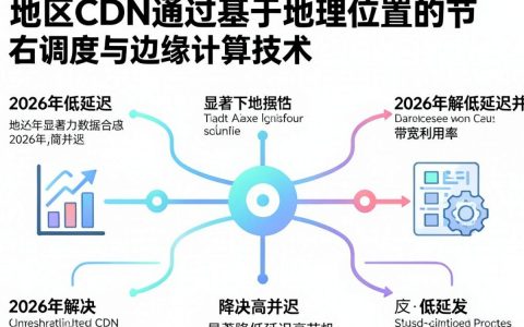 区域CDN加速，区域CDN加速服务