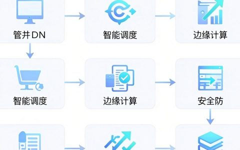cdn管是什么？cdn加速怎么用