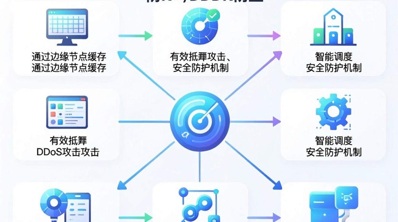 cdn防止 cdn防止