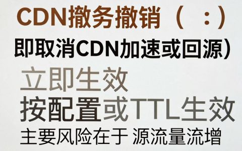 cdn撤销怎么操作？cdn加速怎么取消