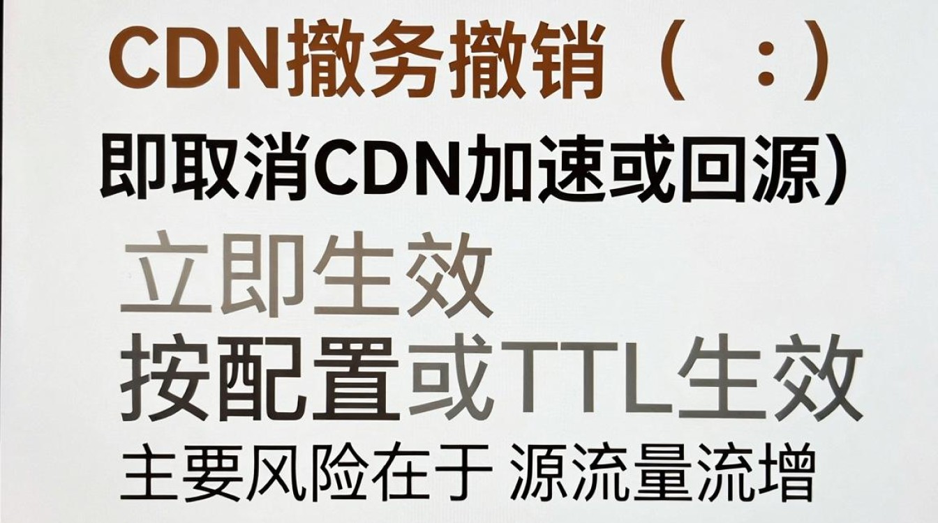 cdn撤销 cdn撤销