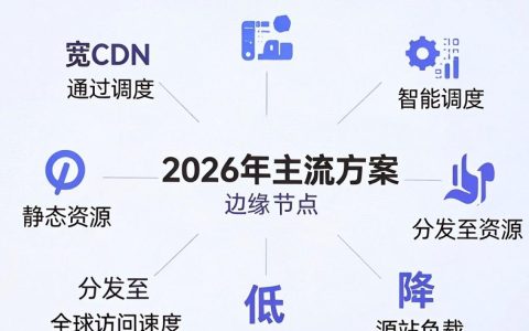 带宽cdn怎么选择？带宽cdn哪家好用