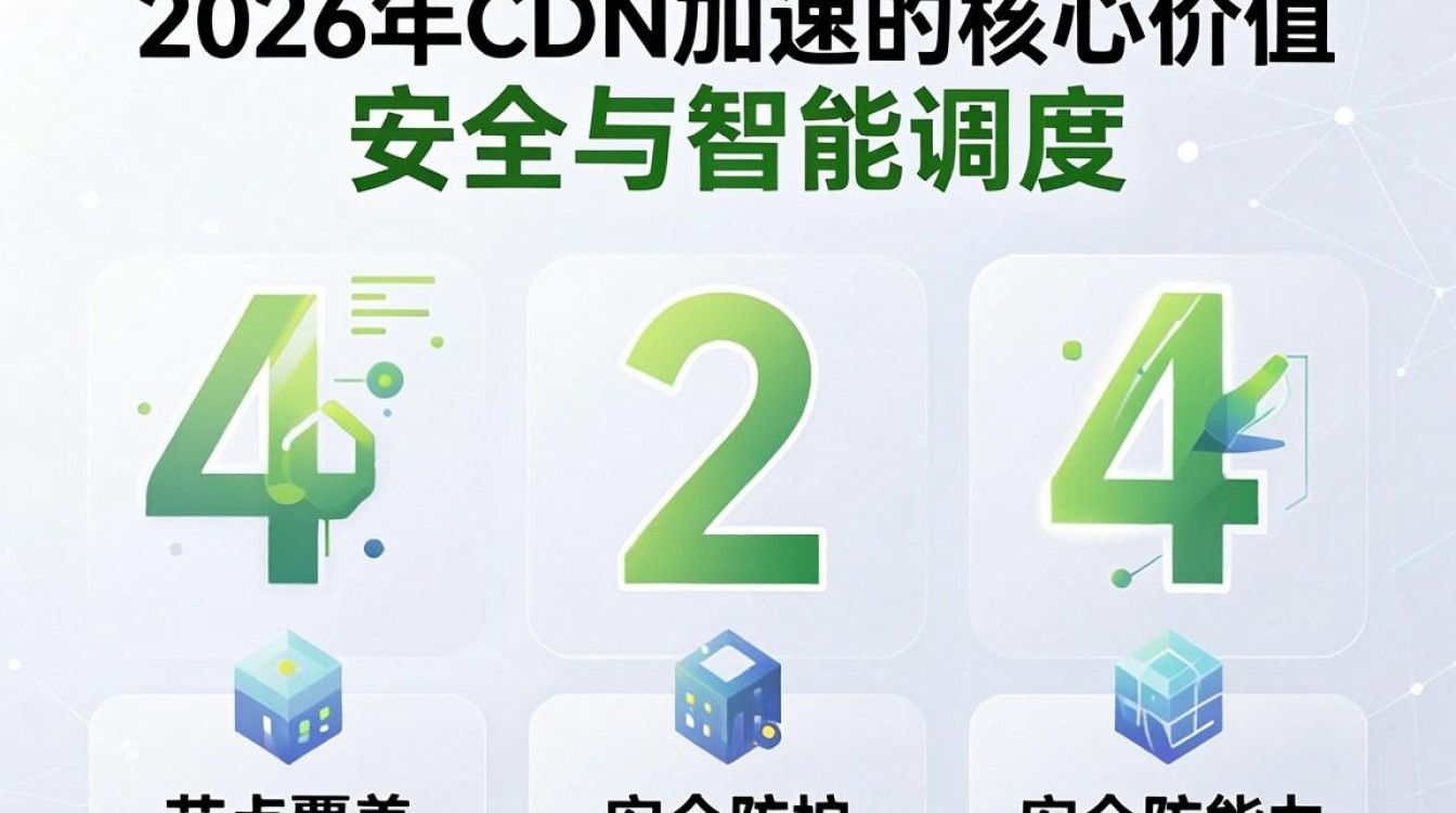 cdn信 cdn信