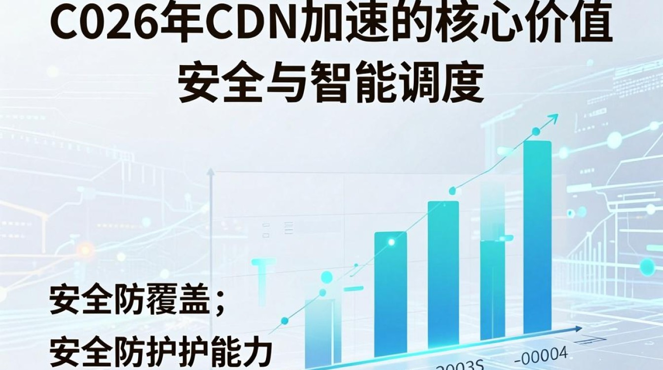 cdn信 cdn信