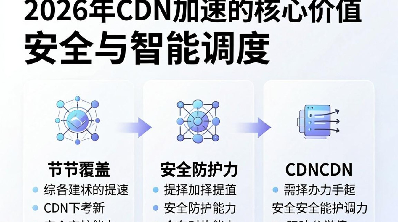 cdn信 cdn信