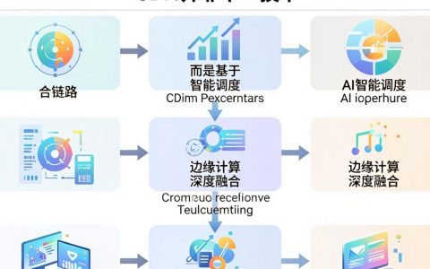 超级cdn是什么，超级cdn加速原理