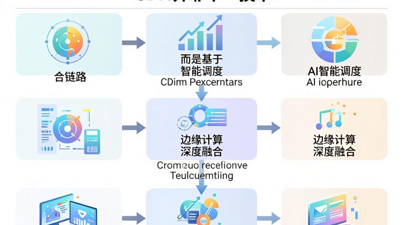 超级cdn 超级cdn