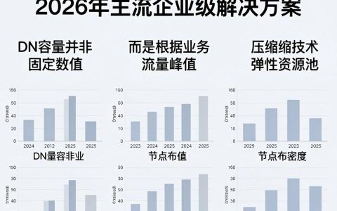 CDN容量不够用怎么办，CDN容量