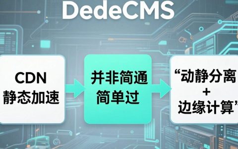 {dedecms cdn}怎么配置？dedecms cdn配置教程