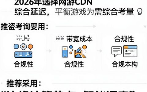 网游cdn是什么，网游cdn加速