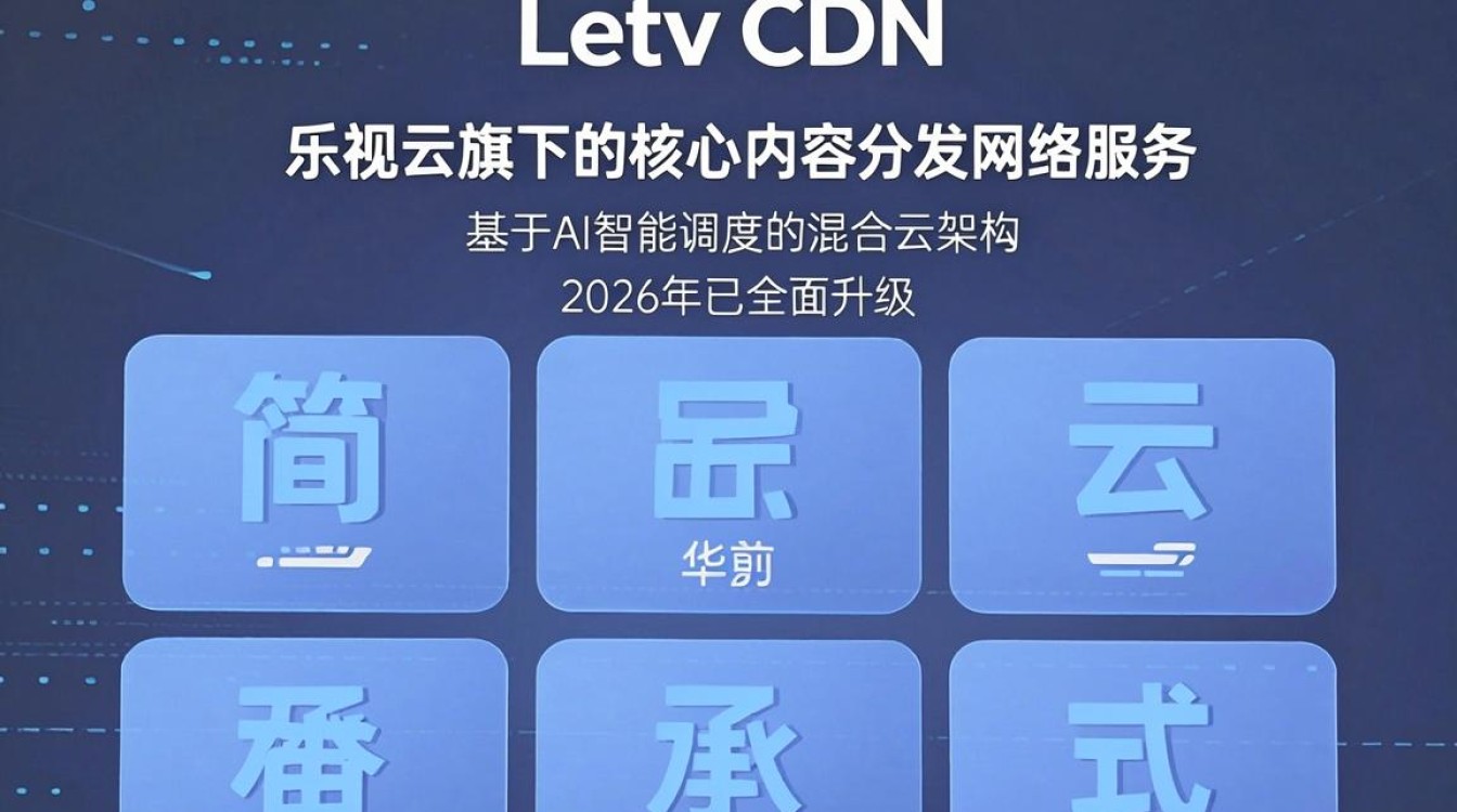 letv cdn