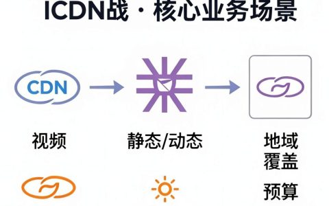 查找cdn是什么意思，cdn是什么