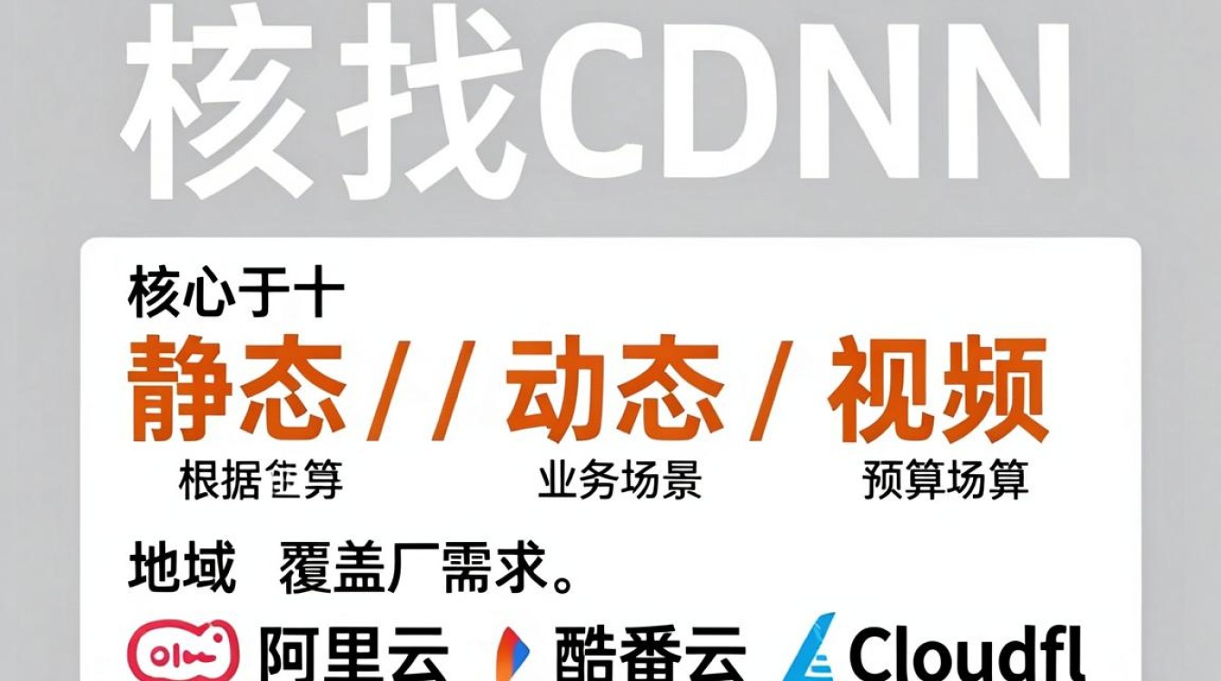 查找cdn