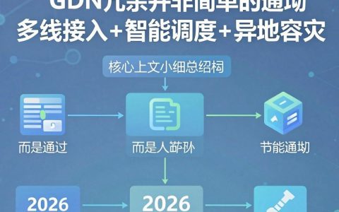 cdn冗余怎么解决？cdn加速配置优化