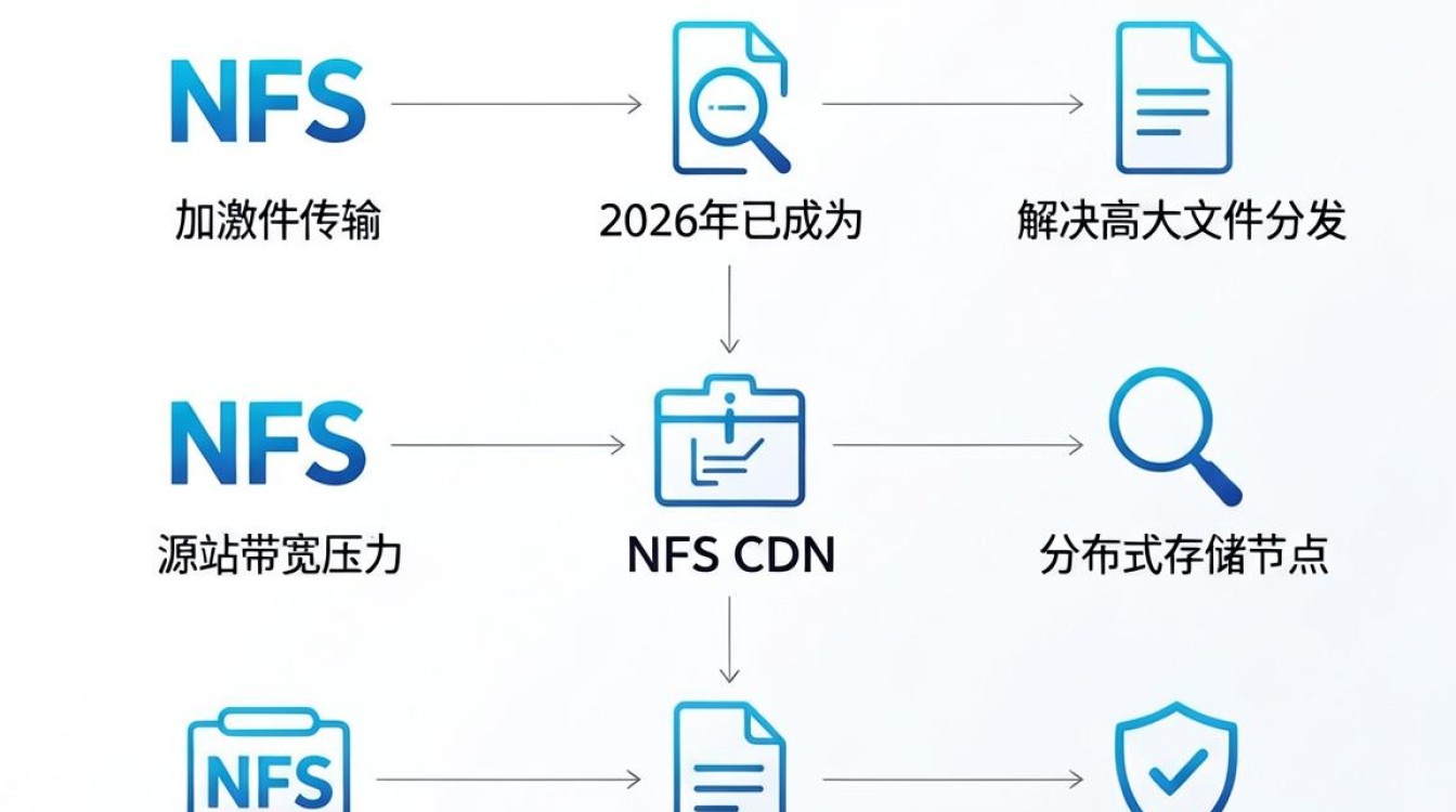 nfs cdn nfs cdn
