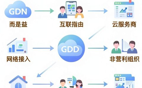 cdn公益是什么，cdn公益