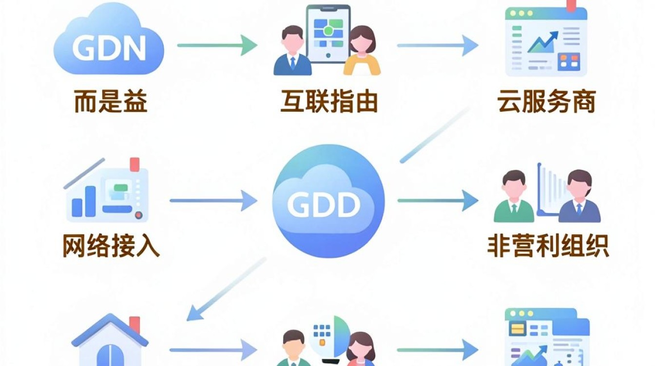 cdn公益 cdn公益