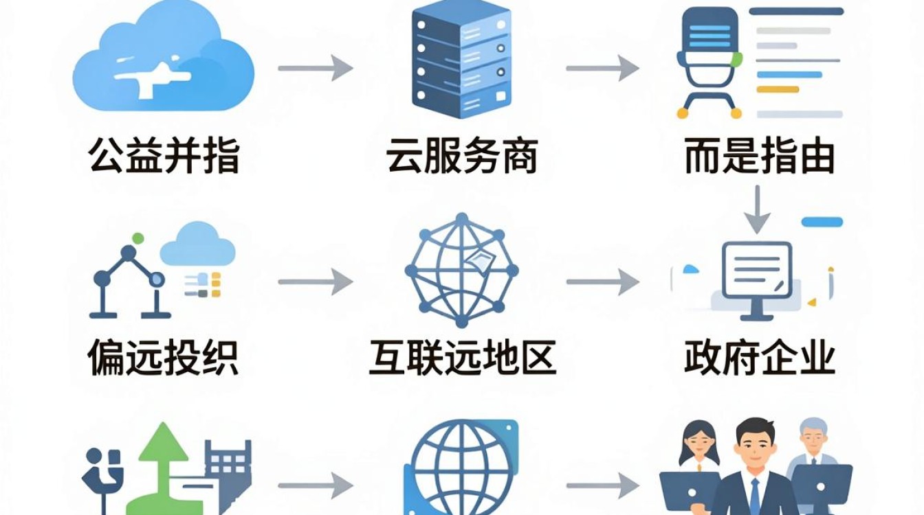 cdn公益 cdn公益