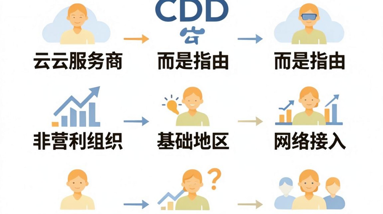 cdn公益 cdn公益
