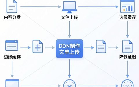 cdn制作教程，cdn怎么制作