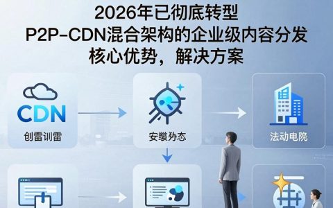 迅雷CDN加速是什么，迅雷CDN加速原理