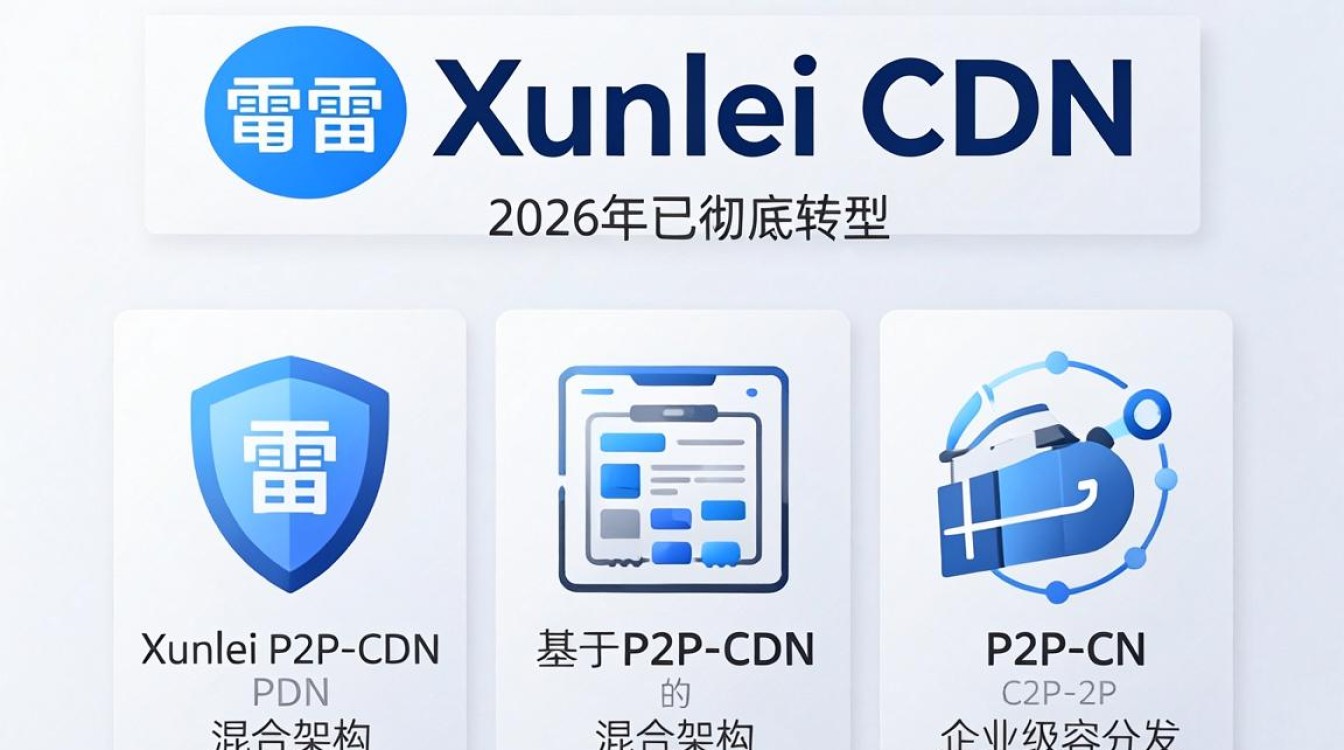 xunlei cdn xunlei cdn