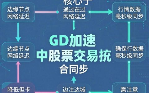 中国股票CDN加速，中国股票CDN加速怎么配置