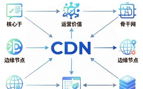 网内CDN是什么，网内CDN加速原理