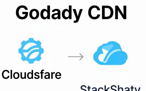 godaddy cdn怎么用，godaddy cdn配置教程