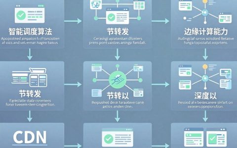 代理cdn是什么，代理cdn租用哪家便宜