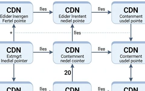 多级cdn是什么？多级cdn加速原理