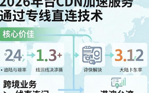 港台CDN是什么，港台CDN加速费用