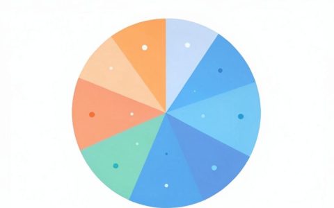 cdn echart图表不显示？echarts集成cdn报错怎么解决