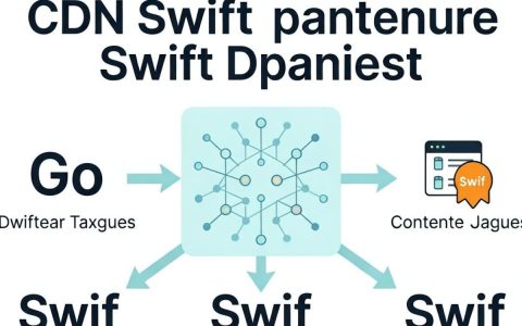 cdn swift是什么，cdn加速服务