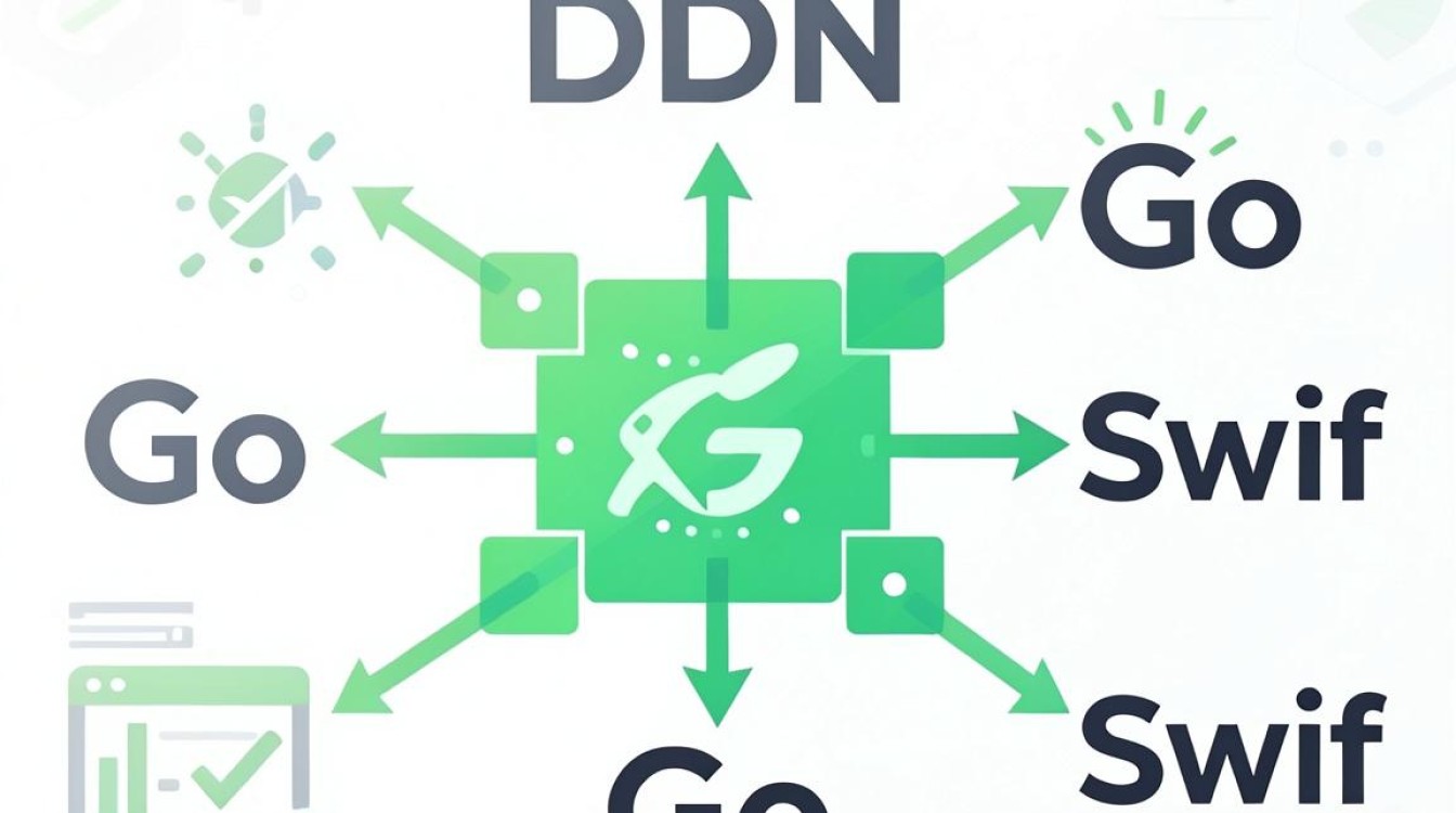 cdn swift cdn swift