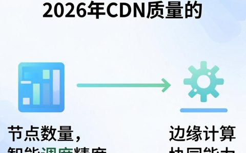 cdn质量差怎么办，cdn加速