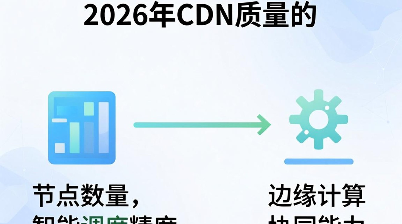 cdn质量